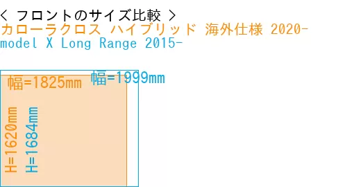 #カローラクロス ハイブリッド 海外仕様 2020- + model X Long Range 2015-